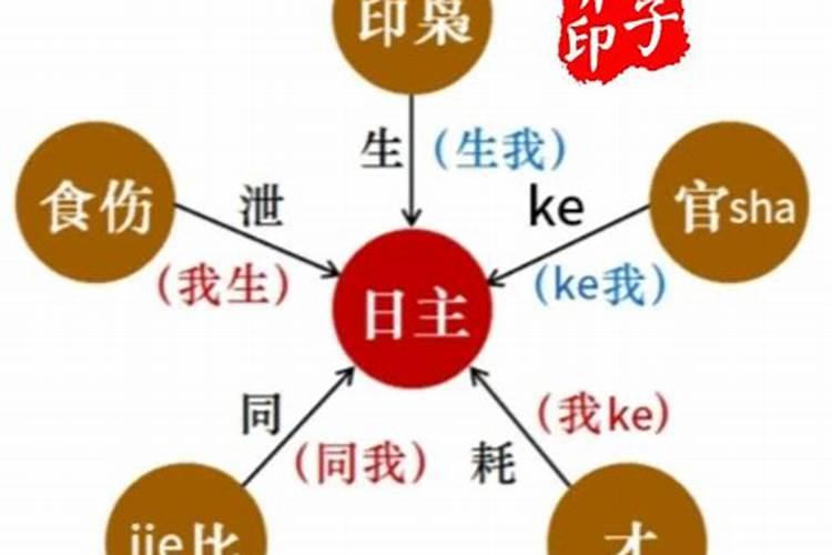夫妻五行八字合婚准么？