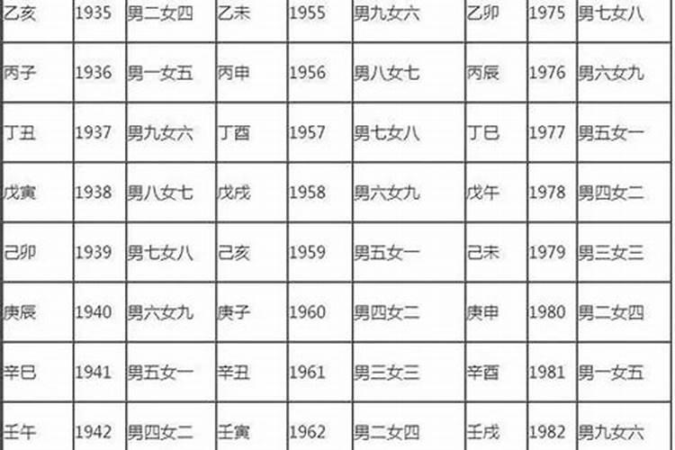 命相上同房算婚姻吗？