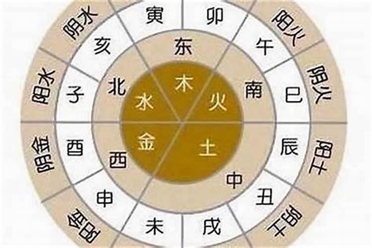 生辰八字的金木水火土是指什么意思？