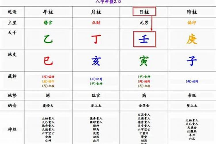 八字日主入墓能有婚姻吗？
