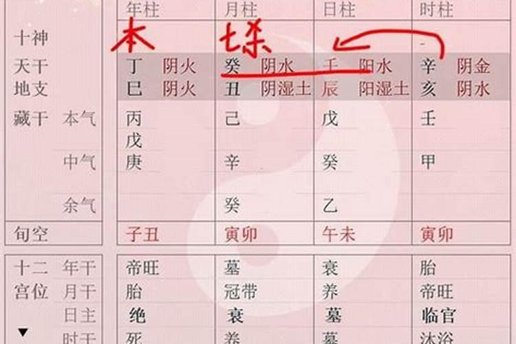 合化八字的用神怎么取？