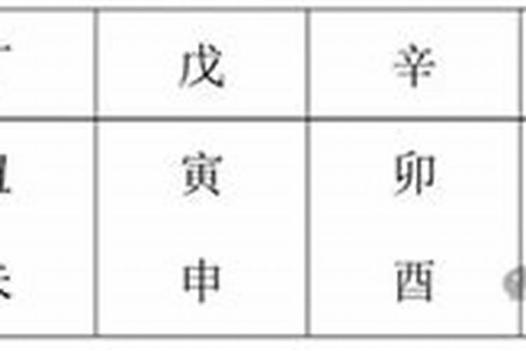 壬辰日柱婚姻不顺