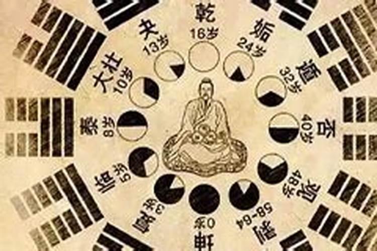 闰月出生的人称骨算命准吗？