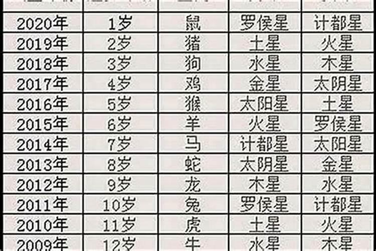 48岁本命年可以过生日吗？