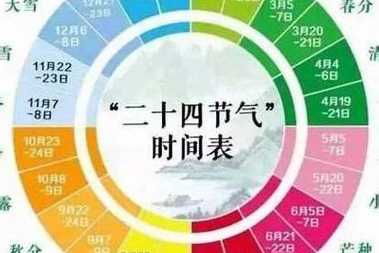 每年的冬至大约在几月几号？