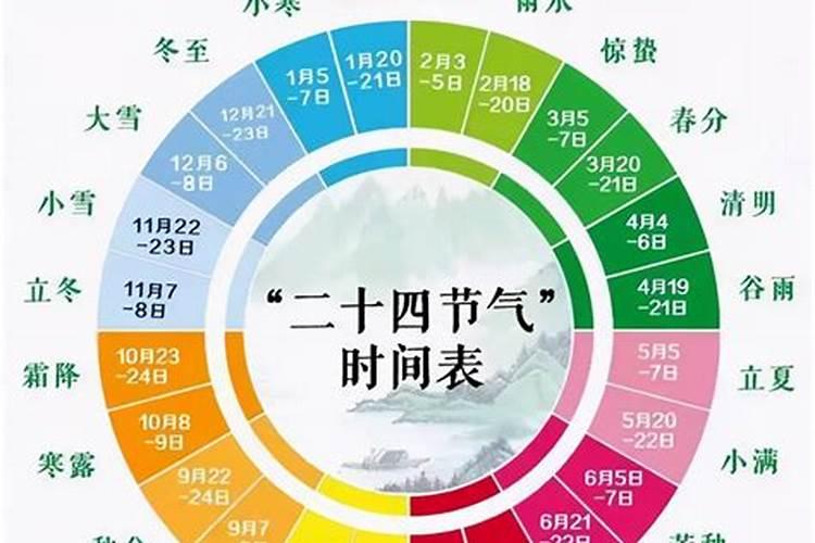 冬至是24哪个节气？