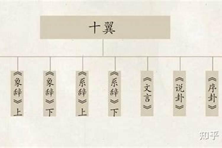 结婚为什么要测八字？