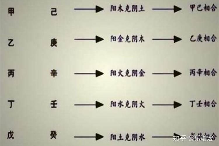 八字中什么是乙庚合化？