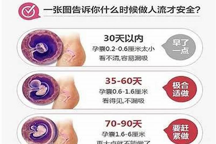 一般怀孕多少天可以药流？
