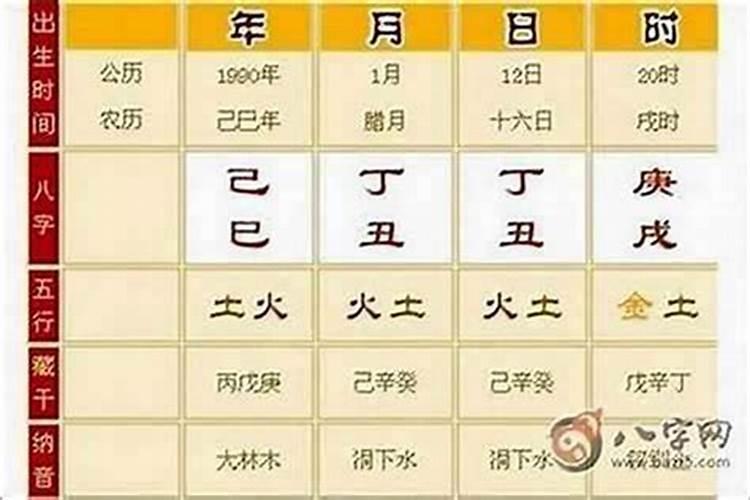 命最硬的生辰八字