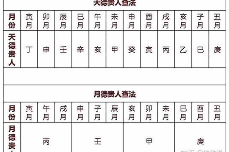 大运逢天乙天德月德