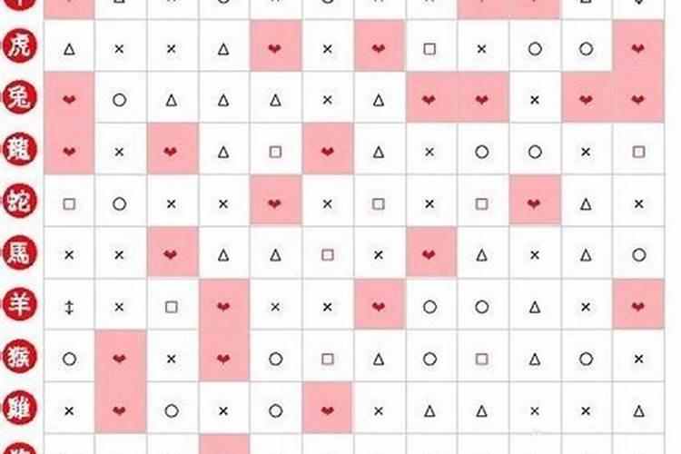 婚配属相查询猴和鸡好吗？