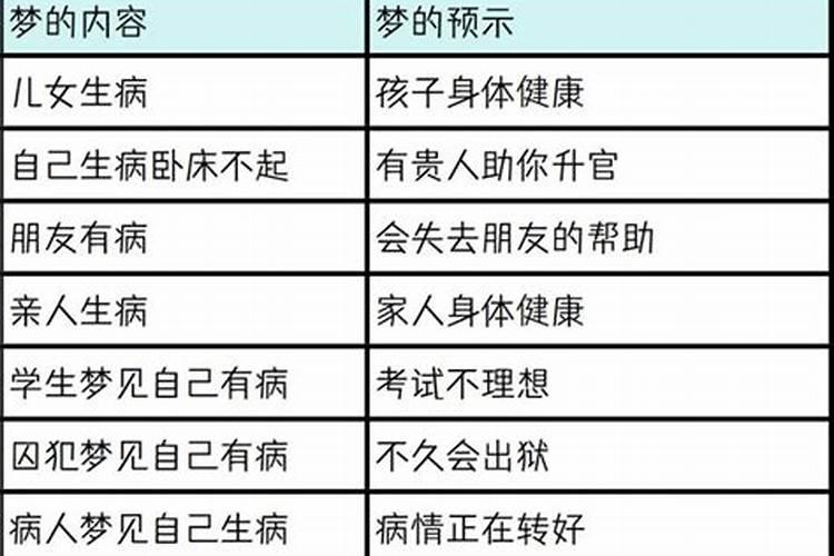 梦见弟弟生病预示将来会发生什么？