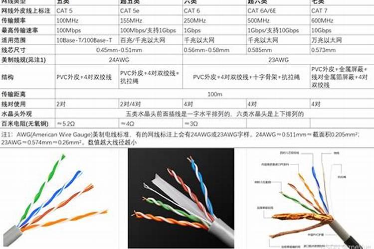 怎么判断是不是六类线？