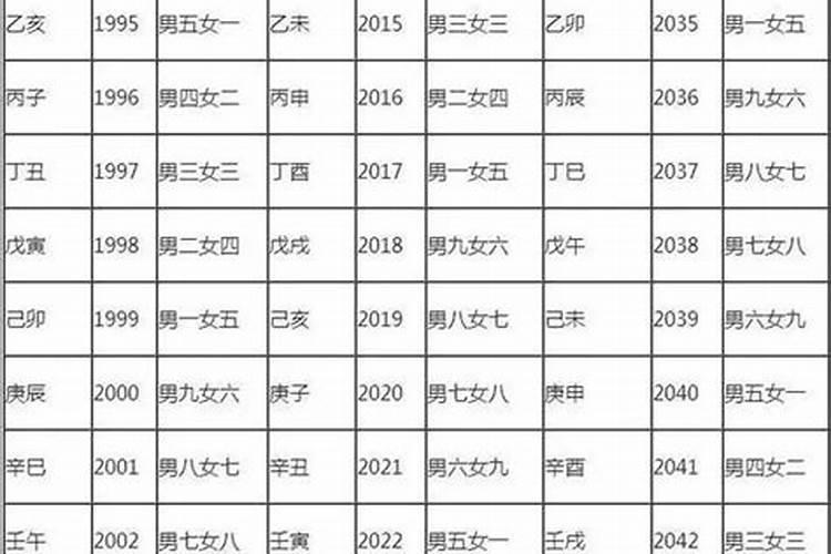 命宫合婚两个五怎掸看