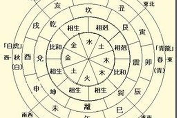 八字命理风水阴阳