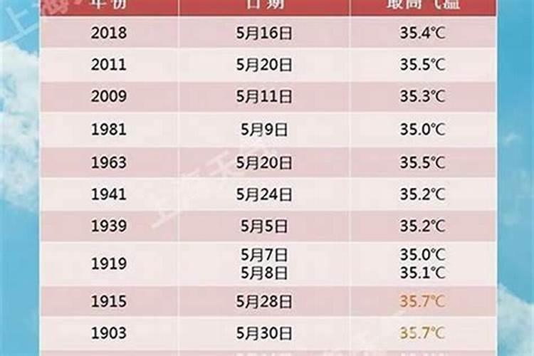 2026年运程8月份天气