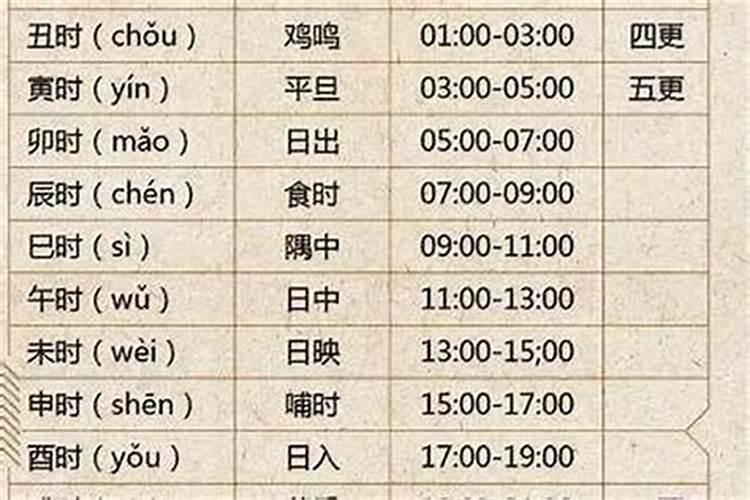 九月初九出生的猴