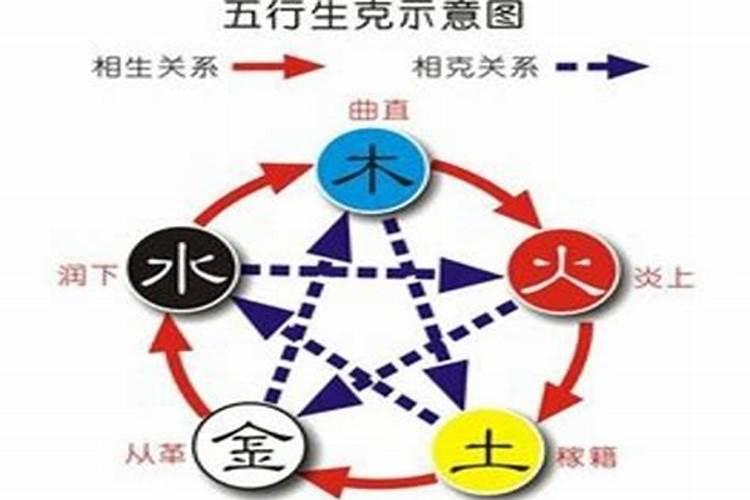 生辰怎么看五行缺什么？