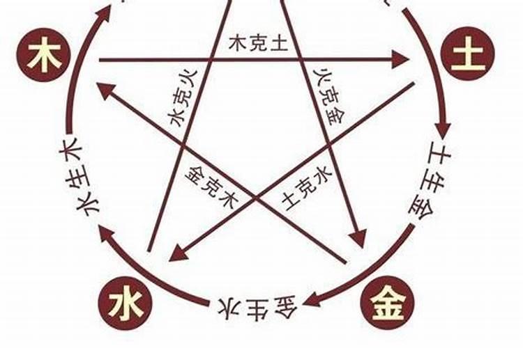 八字有印比食神是什么意思？