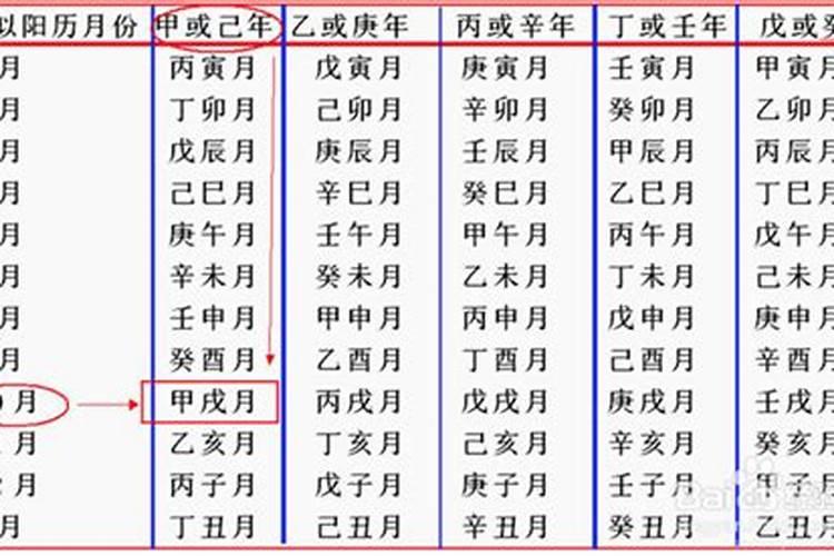 如何计算八字相合？