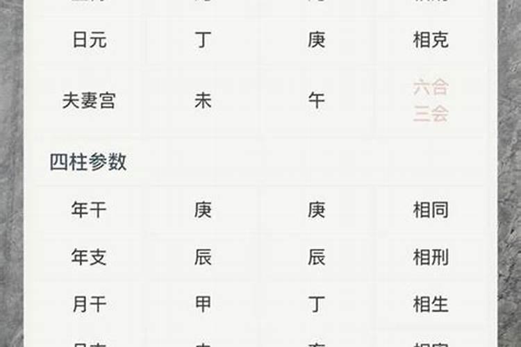 如何判断两人生辰八字合不合婚？