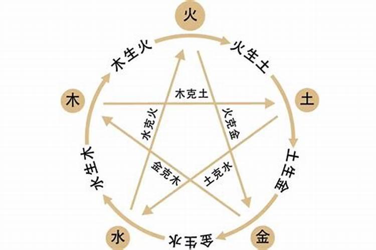 怎么能让五行平衡？