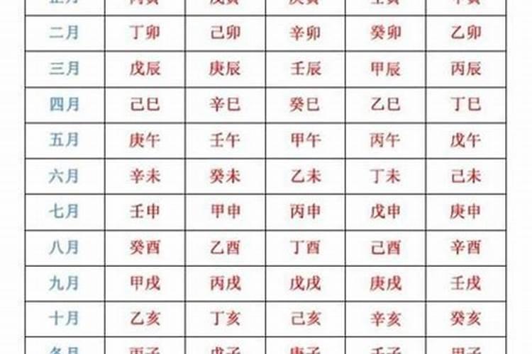 干支历日期是什么意思？