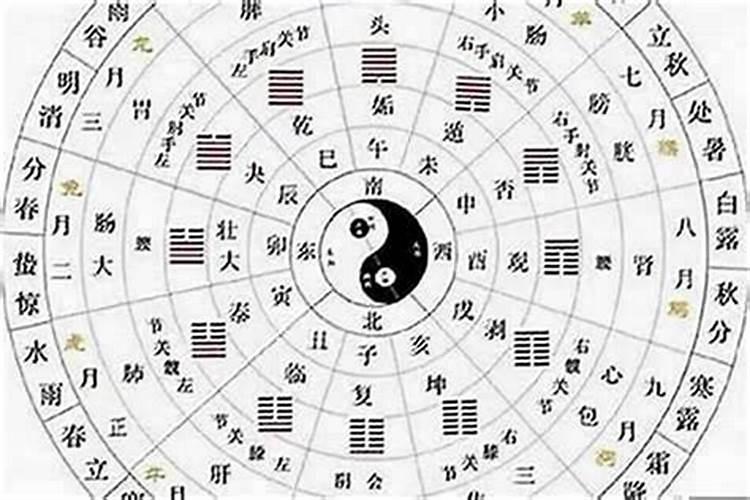 怎么看八字合不合？
