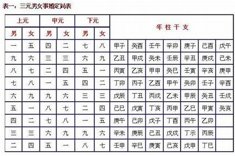 三元九宫合婚准吗？