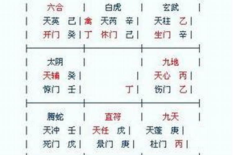 卜易居八字排盘系统有什么？