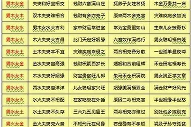 怎样计算八字合不合财？
