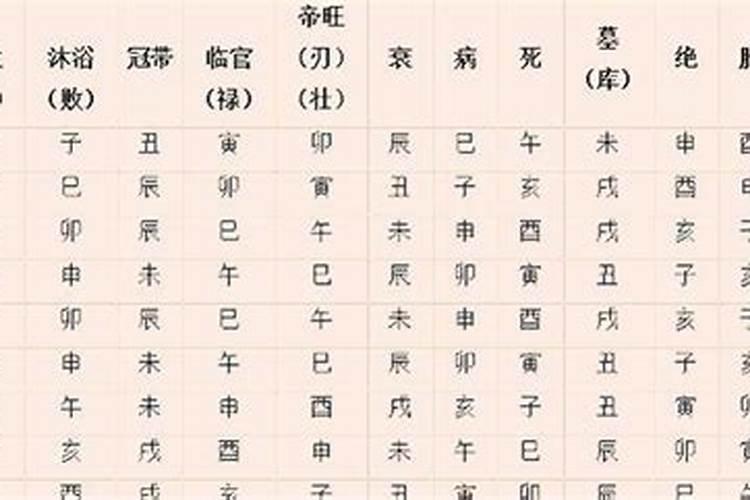 日主被年干合的八字怎么看？