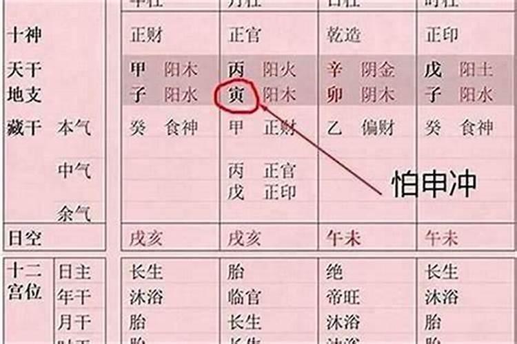 八字命局中看父母