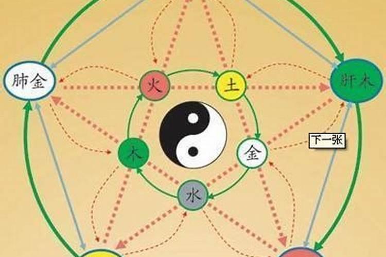 八字命理研究行运