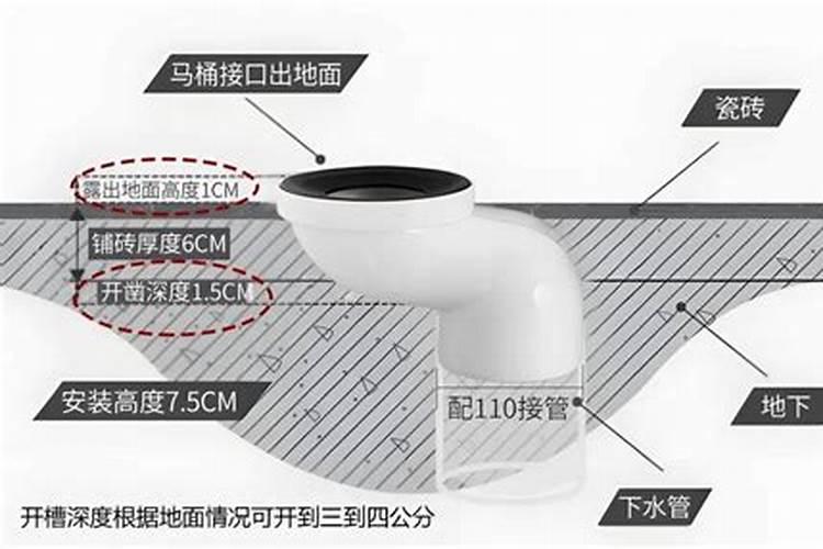 梦见马桶移位是什么意思？