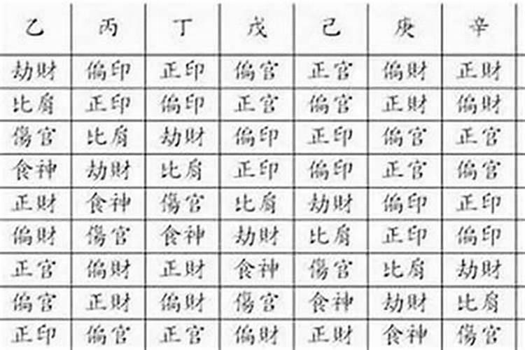 八字中的是什么意思？