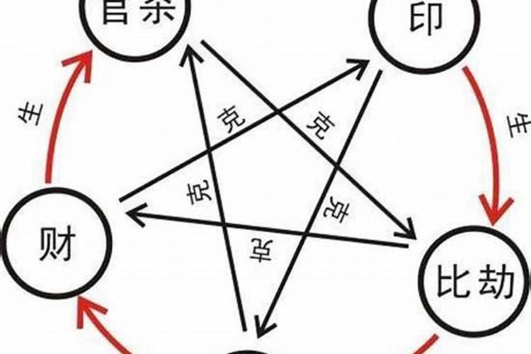 八字看姻缘关系如何？
