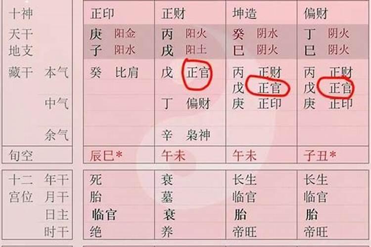 地支藏官星婚姻不顺吗？