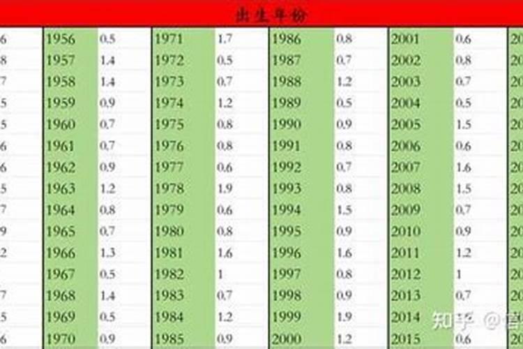 称骨算八字表