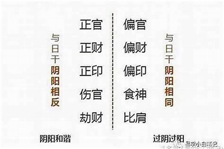 婚姻最不顺的八字