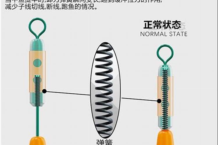 卸力环怎么合八字环链接？