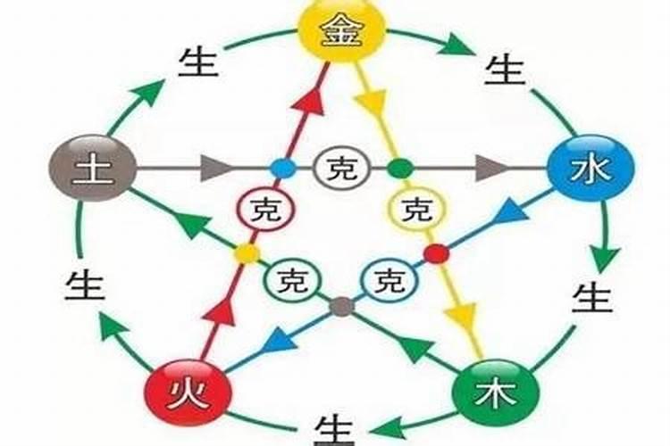 三观不合八字相克