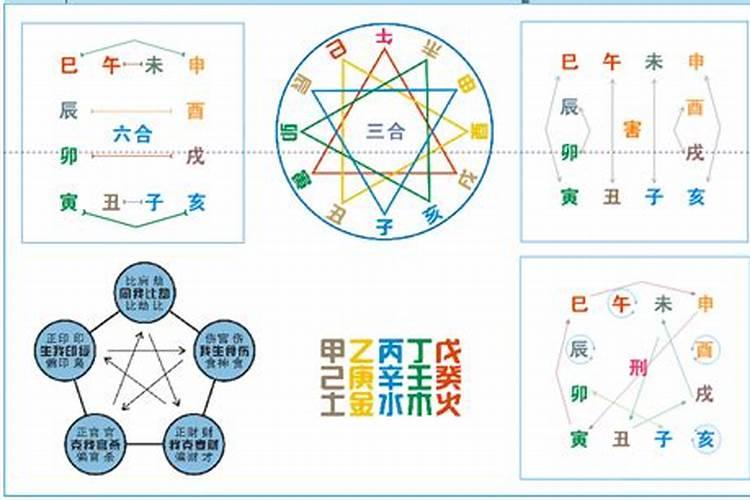 八字流年冲合刑害什么意思？
