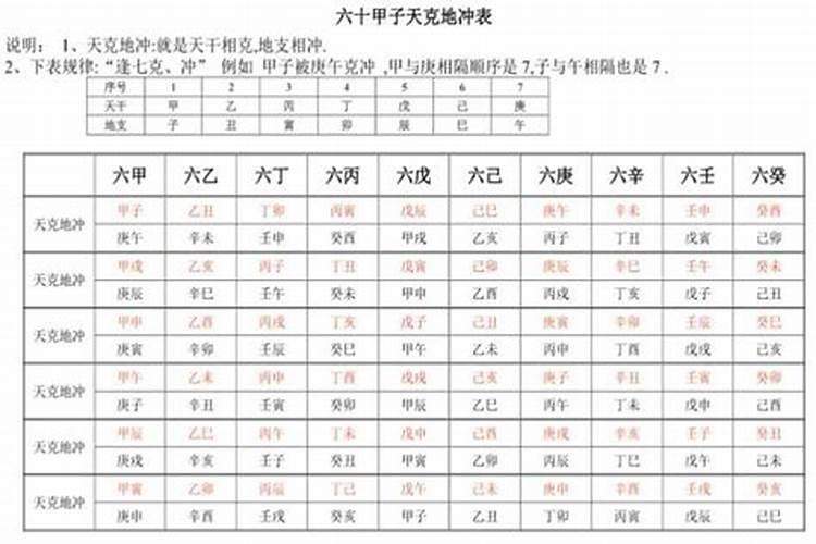 日柱天克地冲太岁如何拜？