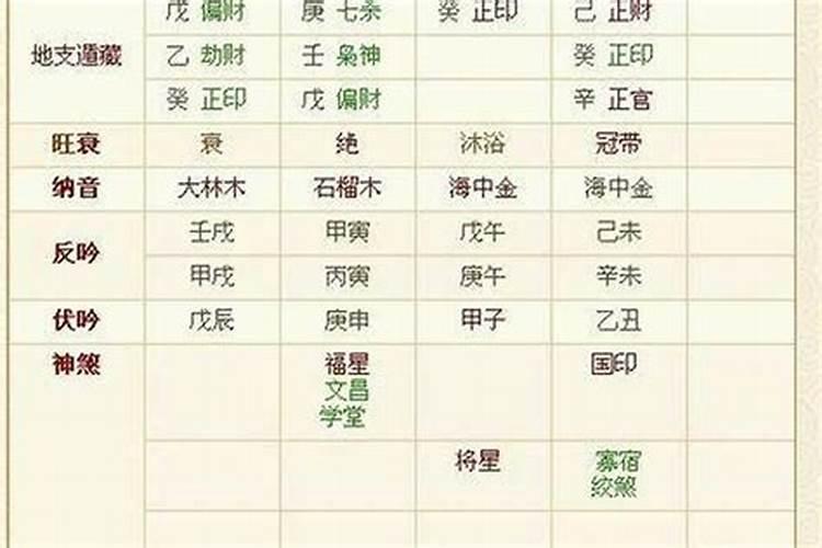 生辰八字太硬是什么意思？