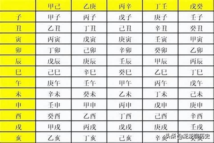 1979年8月6出生的运势