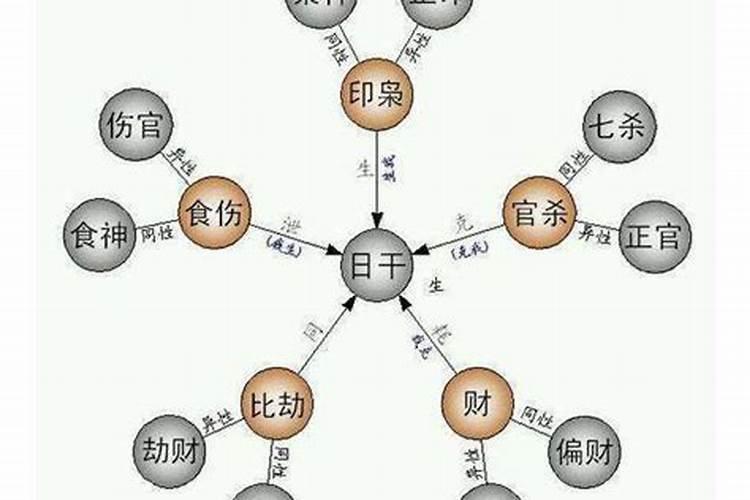 大运临官劫财相并什么意思？