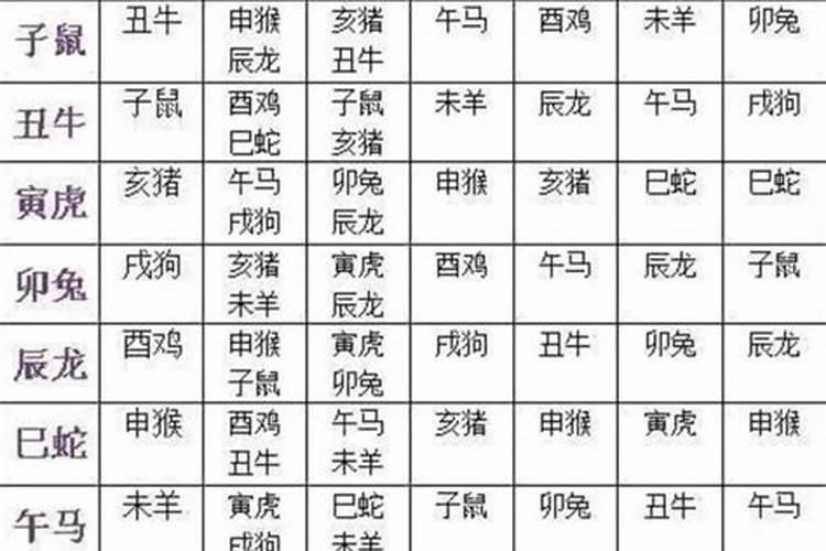 如何自己进行八字合婚？