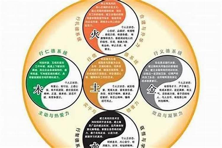 五行水过旺婚姻不顺